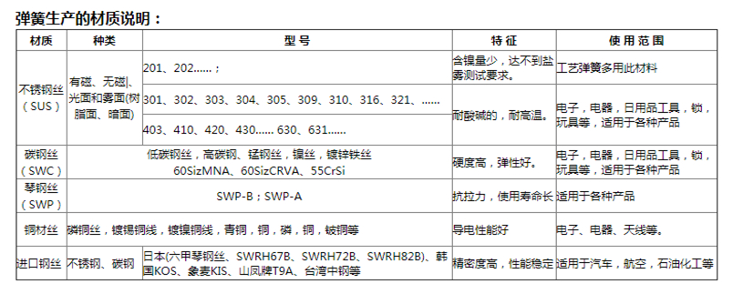 彈簧廠家定制扭簧/扭轉(zhuǎn)彈簧