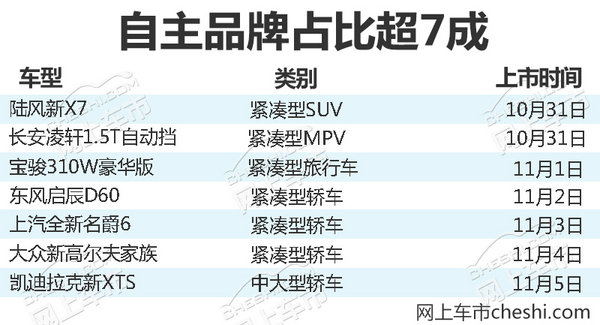熱門！下周上市這7款新車最低6萬就能買(圖)